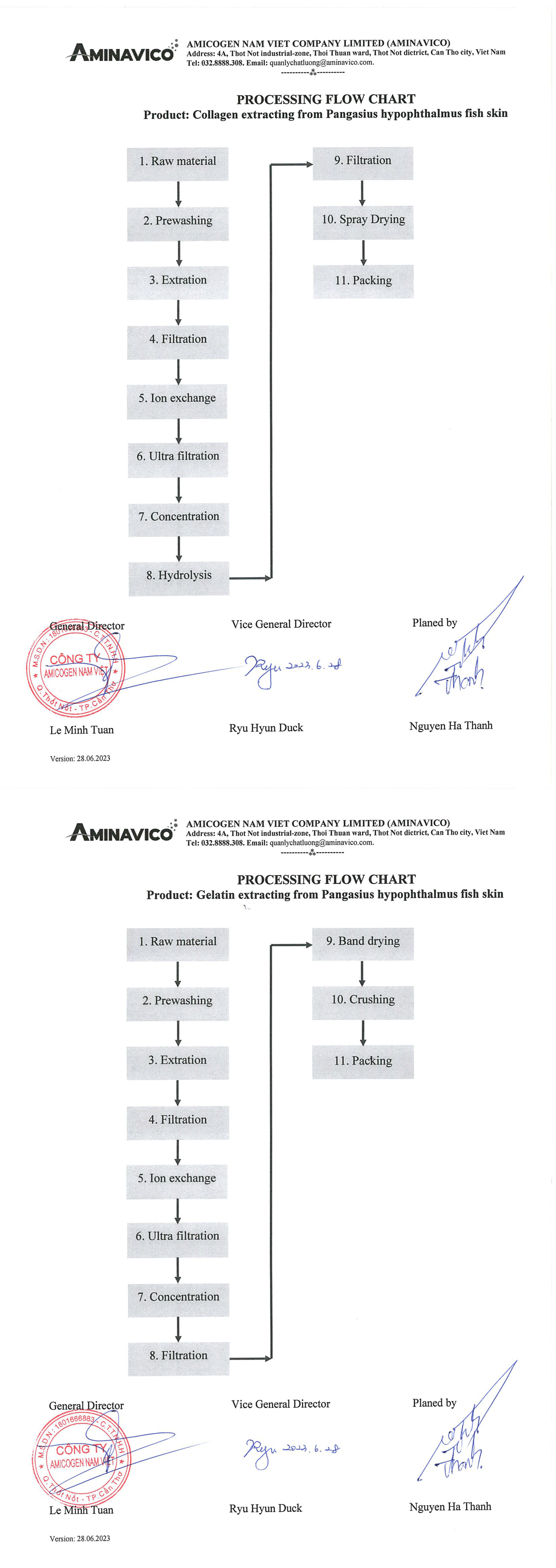 PROCESSING FLOW CHART